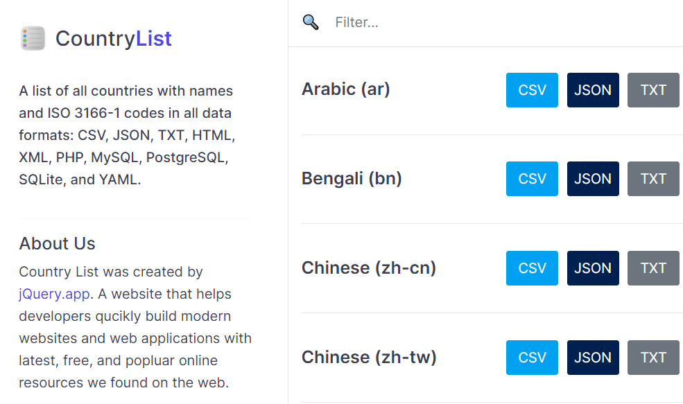 A list of all countries with names and ISO 3166-1 codes in all data formats.